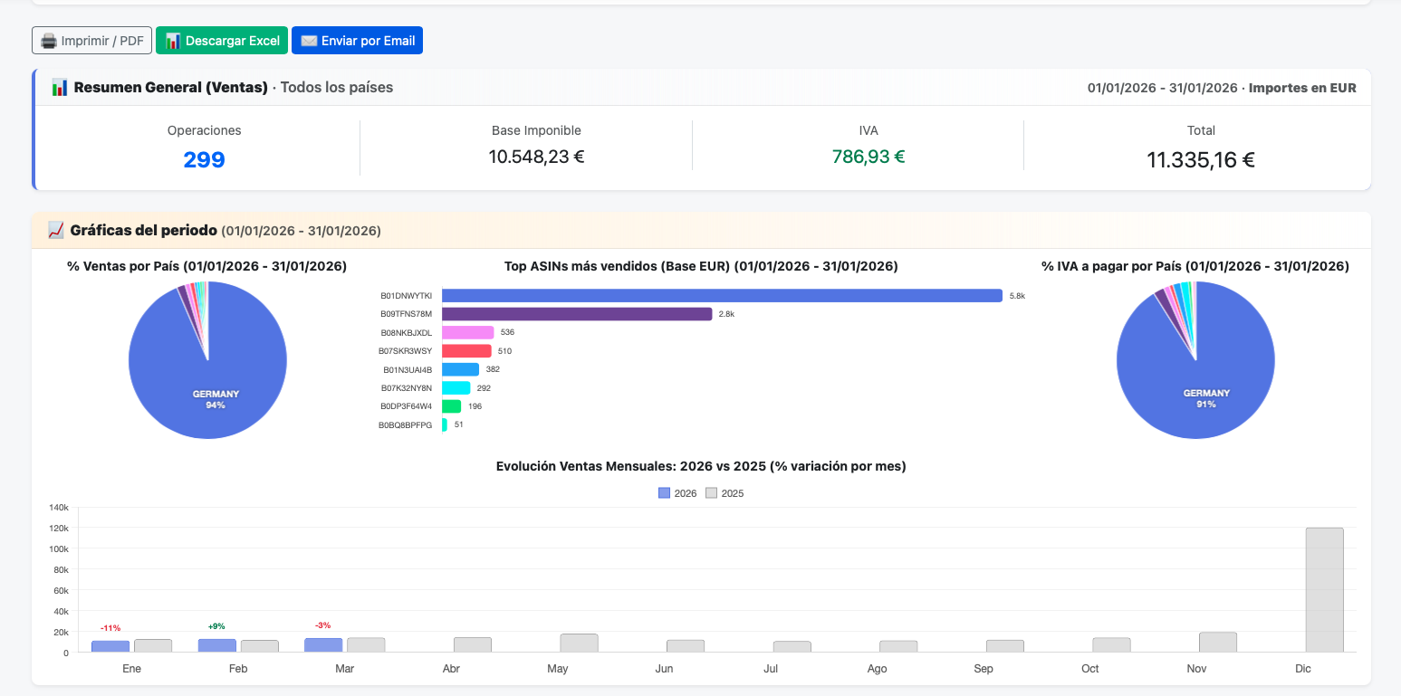 Gestiona tus ventas online