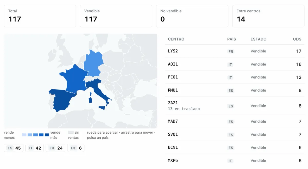 Buchhaltungssoftware für Amazon: die Plattform ecomverify